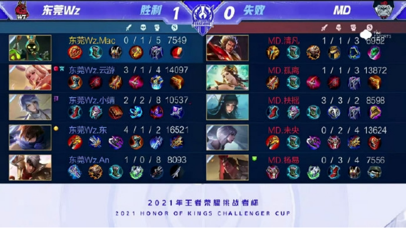 堡与凯泽斯 堡与凯泽斯