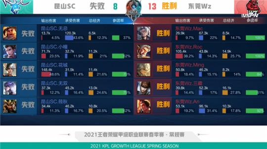 德天空：拜仁和萨内将在国际比赛日后再谈续约.